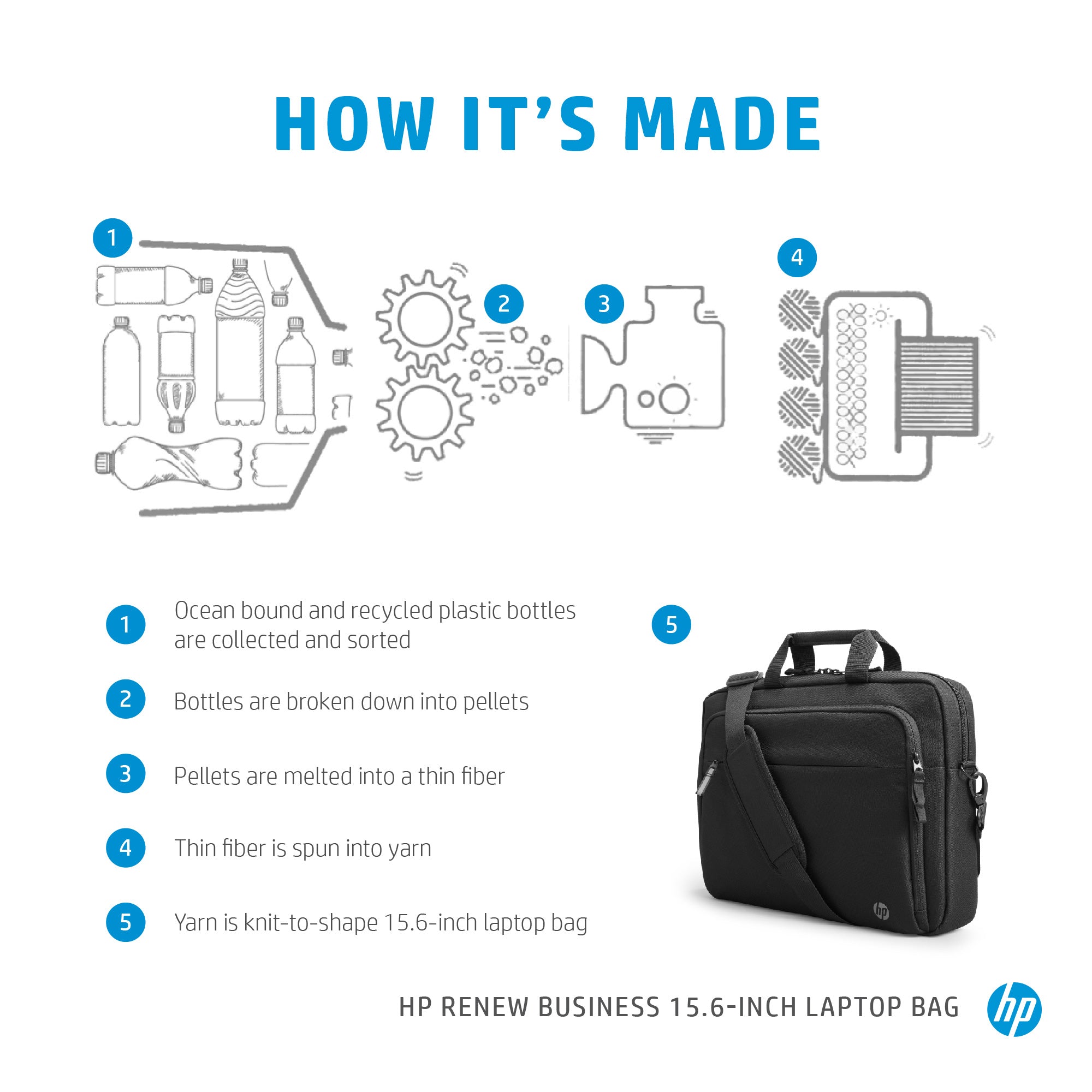 HP INC. 15.6 inch Renew Business Laptop Bag - Black