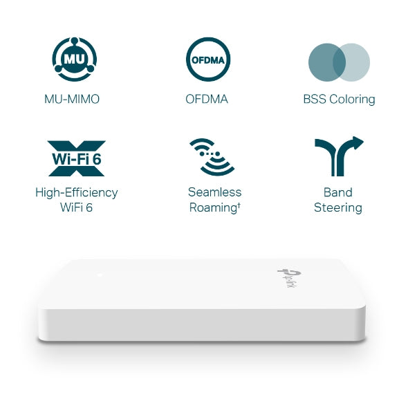TP-LINK OMADA EAP615-WALL - AX1800 Wall Plate WiFi 6 Access Point